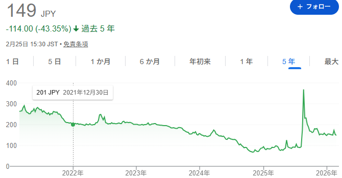 京都きもの友禅HD（証券コード：7615）の株価
